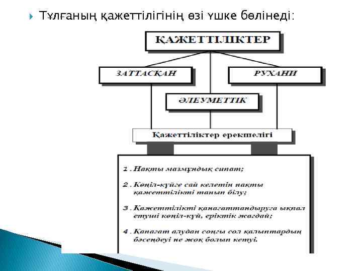  Тұлғаның қажеттілігінің өзі үшке бөлінеді: 