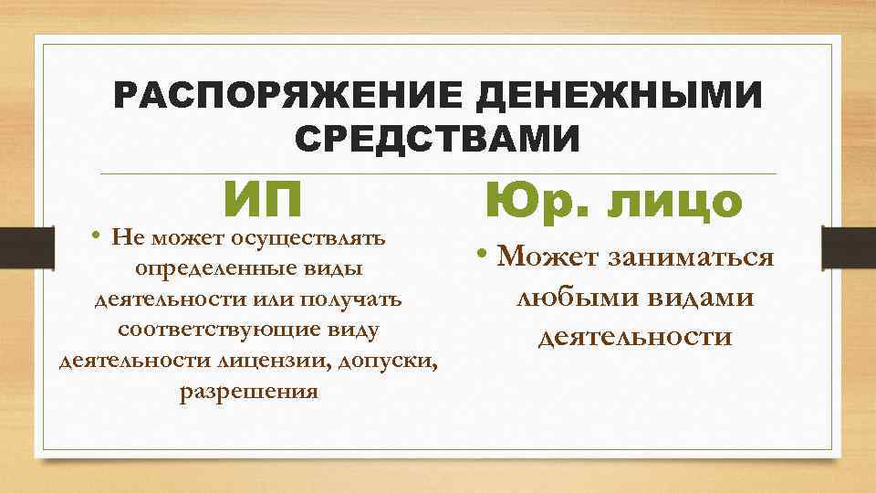 РАСПОРЯЖЕНИЕ ДЕНЕЖНЫМИ СРЕДСТВАМИ ИП • Не может осуществлять определенные виды деятельности или получать соответствующие