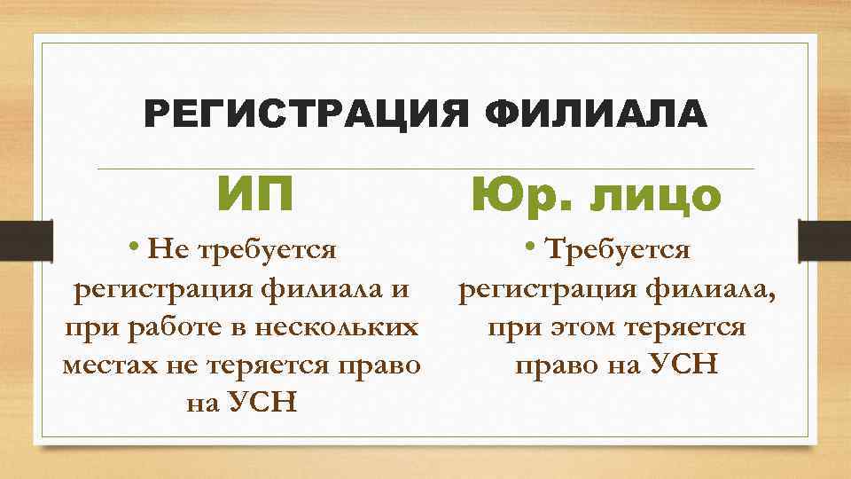 РЕГИСТРАЦИЯ ФИЛИАЛА ИП • Не требуется регистрация филиала и при работе в нескольких местах