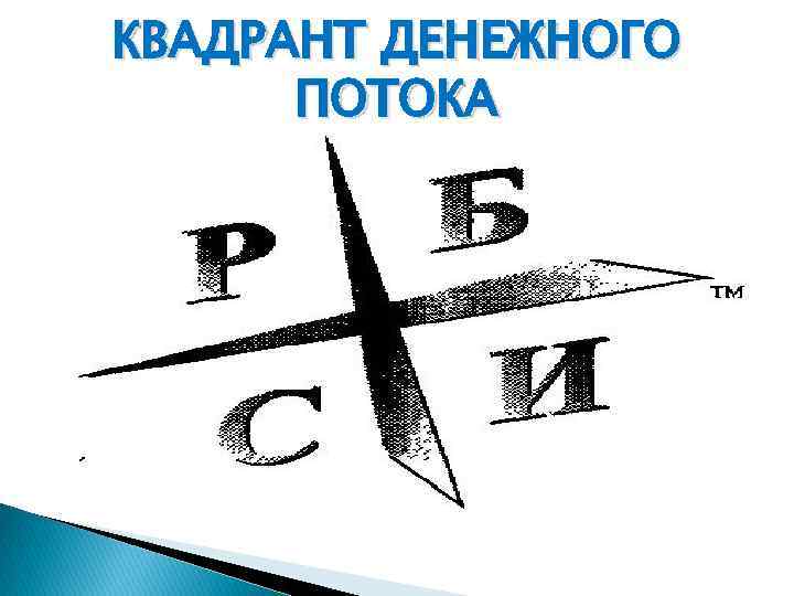 Квадрант денежного потока. Квадрант денежного потока схема. Бизнес Квадрант денежного потока. Квадрант денежного потока рисунок.