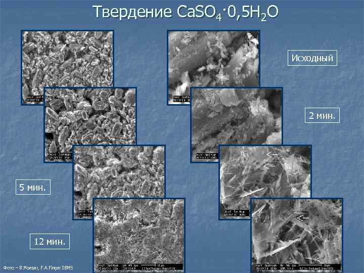 Твердение Ca. SO 4· 0, 5 H 2 O Исходный 2 мин. 5 мин.