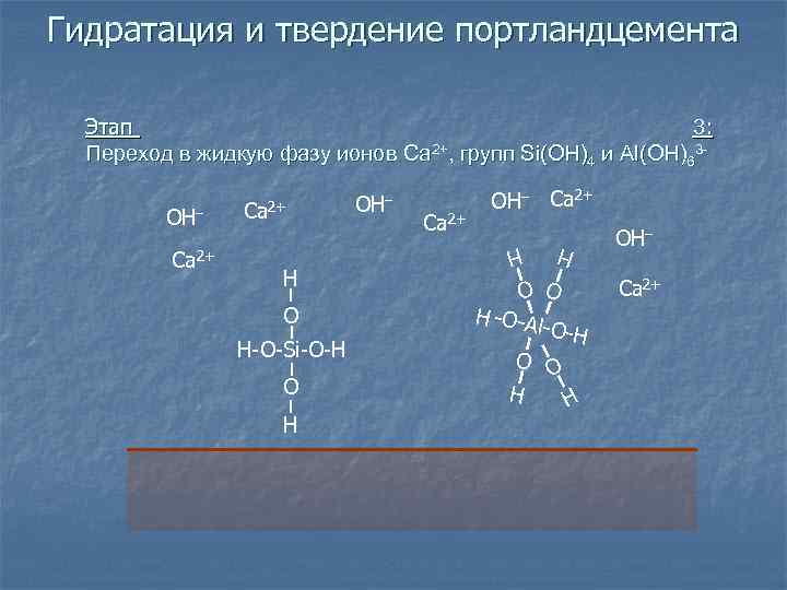 Гидратация и твердение портландцемента Этап 3: Переход в жидкую фазу ионов Са 2+, групп