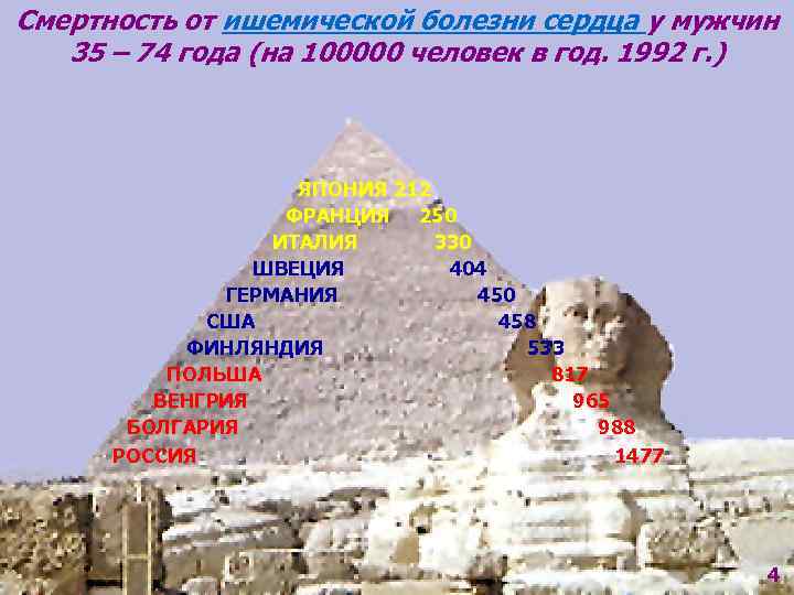 Смертность от ишемической болезни сердца у мужчин 35 – 74 года (на 100000 человек