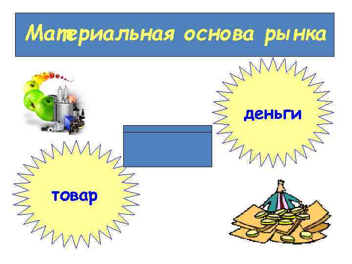 Материальная основа рынка деньги товар 