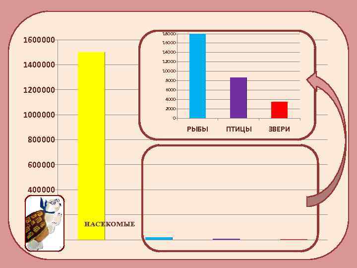 18000 16000 14000 12000 1400000 10000 8000 1200000 6000 4000 2000 1000000 0 РЫБЫ