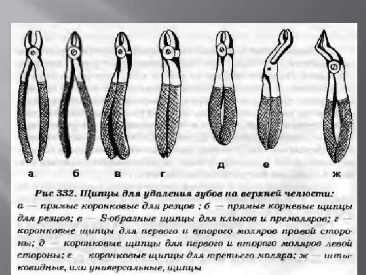 Инструменты для удаления зубов хирургическая стоматология презентация