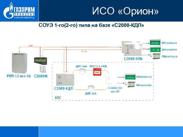 Контроллер доступа марка с2000 2 расценка в смете