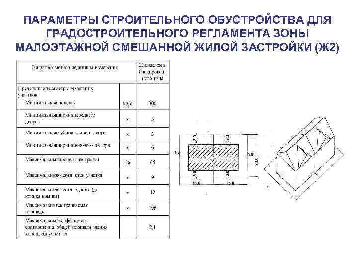 ПАРАМЕТРЫ СТРОИТЕЛЬНОГО ОБУСТРОЙСТВА ДЛЯ ГРАДОСТРОИТЕЛЬНОГО РЕГЛАМЕНТА ЗОНЫ МАЛОЭТАЖНОЙ СМЕШАННОЙ ЖИЛОЙ ЗАСТРОЙКИ (Ж 2) 
