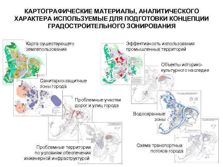 КАРТОГРАФИЧЕСКИЕ МАТЕРИАЛЫ, АНАЛИТИЧЕСКОГО ХАРАКТЕРА ИСПОЛЬЗУЕМЫЕ ДЛЯ ПОДГОТОВКИ КОНЦЕПЦИИ ГРАДОСТРОИТЕЛЬНОГО ЗОНИРОВАНИЯ Карта существующего землепользования Эффективность