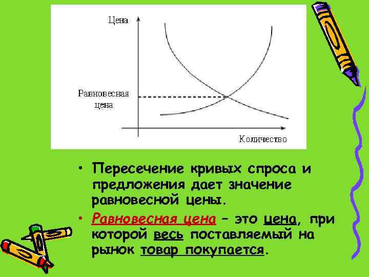  • Пересечение кривых спроса и предложения дает значение равновесной цены. • Равновесная цена