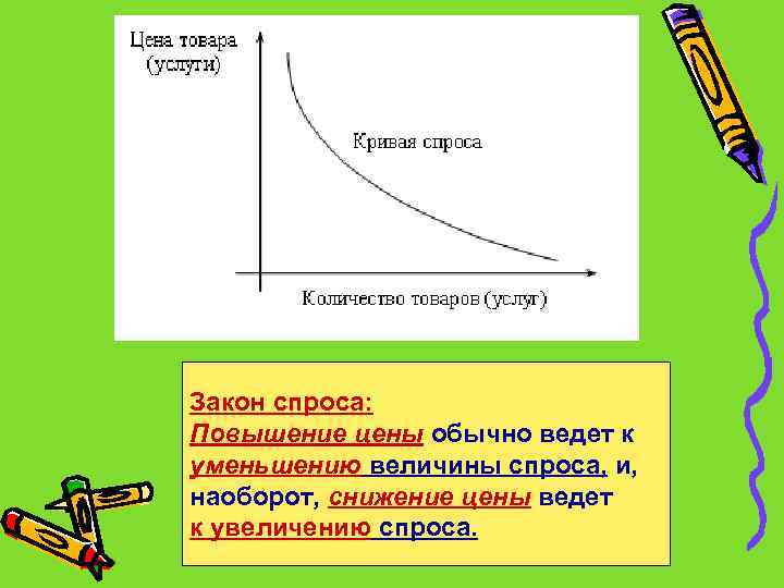 Закон спроса: Повышение цены обычно ведет к уменьшению величины спроса, и, наоборот, снижение цены