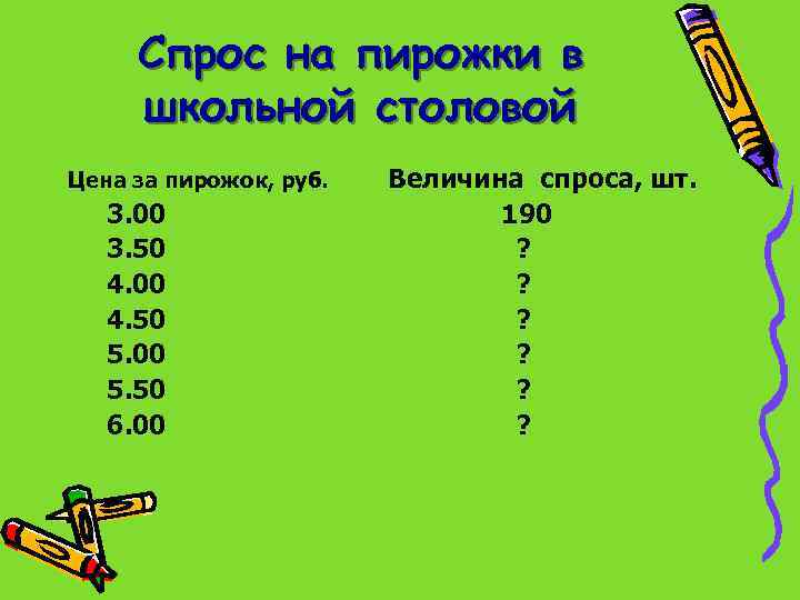 Спрос на пирожки в школьной столовой Цена за пирожок, руб. 3. 00 3. 50