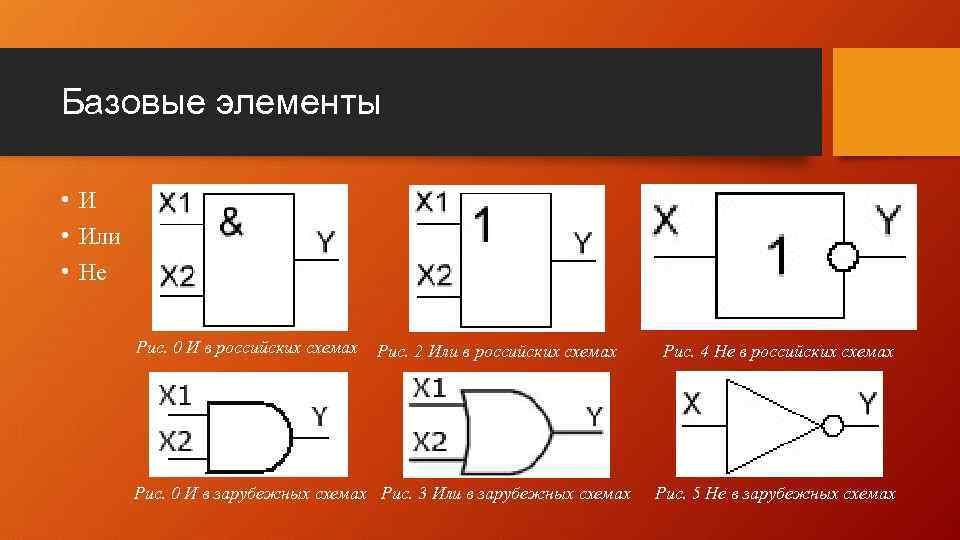 Базовый элемент. Базовые элементы и или. Базисные элементы. Квадрат в зарубежных схемах.