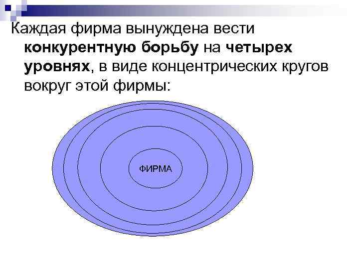 Каждая фирма вынуждена вести конкурентную борьбу на четырех уровнях, в виде концентрических кругов вокруг