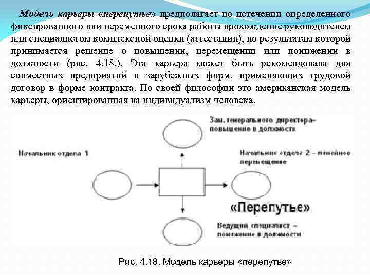 Модель карьеры «перепутье» предполагает по истечении определенного фиксированного или переменного срока работы прохождение руководителем