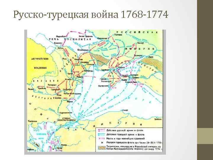 Русско-турецкая война 1768 -1774 