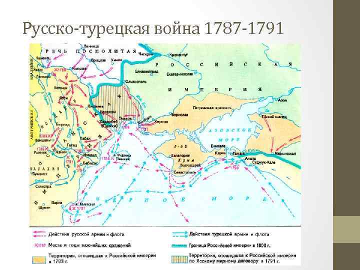 Русско-турецкая война 1787 -1791 