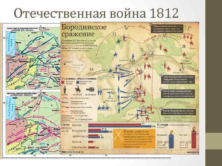 Отечественная война 1812 