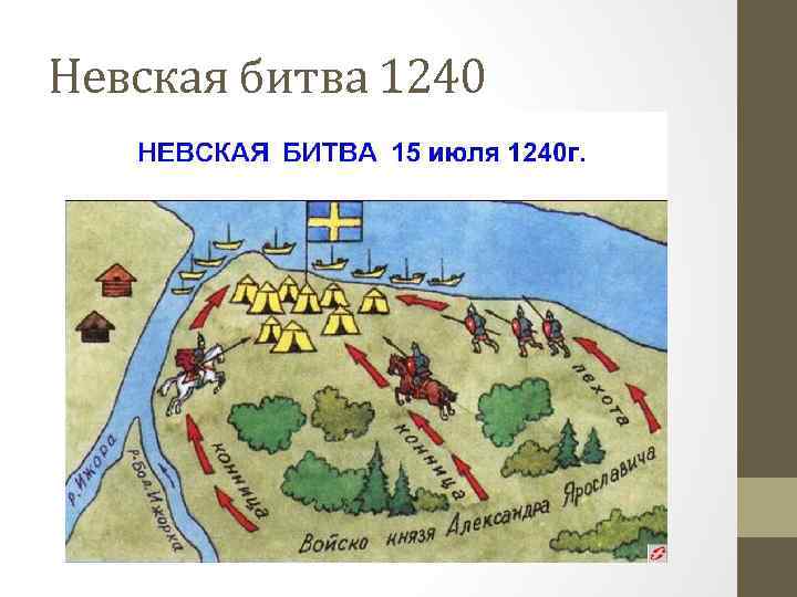 Невская битва 1240 