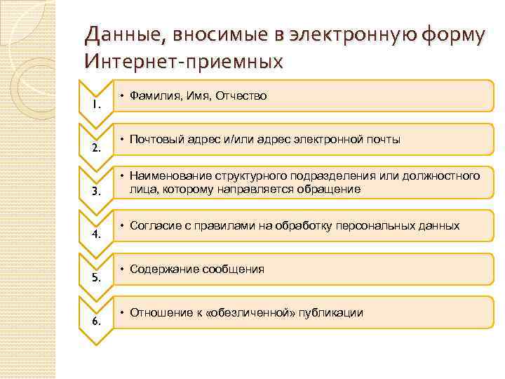 Какие есть возможности для завершения работы с обращениями 1с коннект