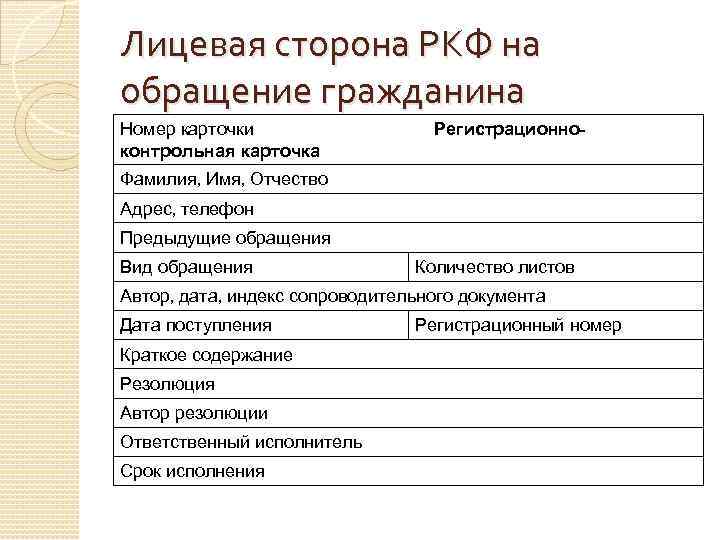 Лицевая сторона РКФ на обращение гражданина Номер карточки контрольная карточка Регистрационно- Фамилия, Имя, Отчество