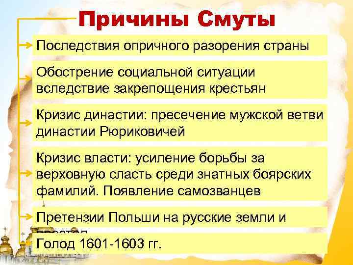 Причины Смуты Последствия опричного разорения страны Обострение социальной ситуации вследствие закрепощения крестьян Кризис династии: