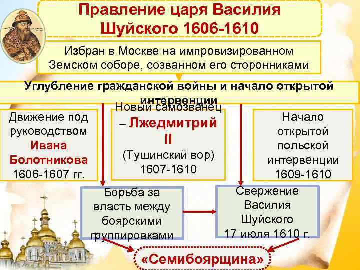 Шуйский был избран земским собором