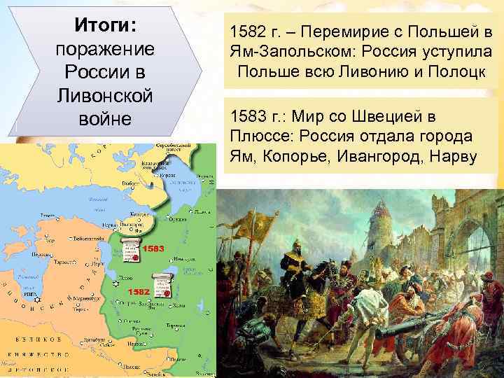 Итоги: поражение России в Ливонской войне 1582 г. – Перемирие с Польшей в Ям