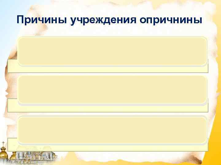 Причины учреждения опричнины Разногласия между царем и Избранной радой по вопросам внутренней и внешней