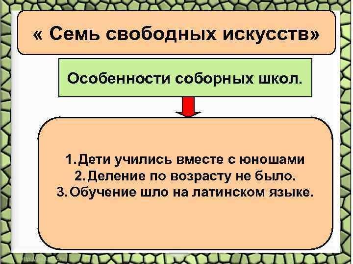  « Семь свободных искусств» Особенности соборных школ. 1. Дети учились вместе с юношами