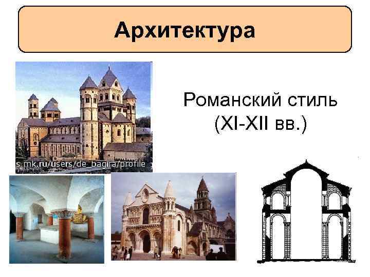 Архитектура Романский стиль (XI-XII вв. ) 