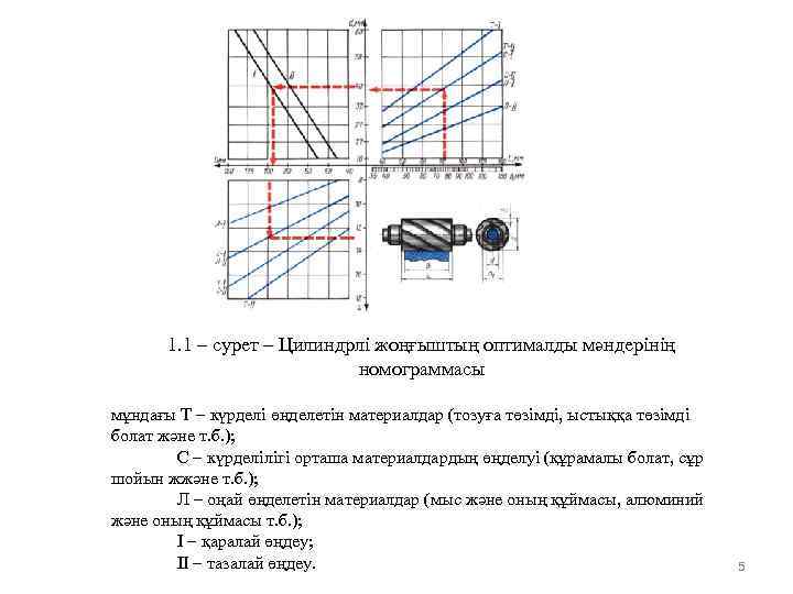 1. 1 – сурет – Цилиндрлі жоңғыштың оптималды мәндерінің номограммасы мұндағы Т күрделі өңделетін