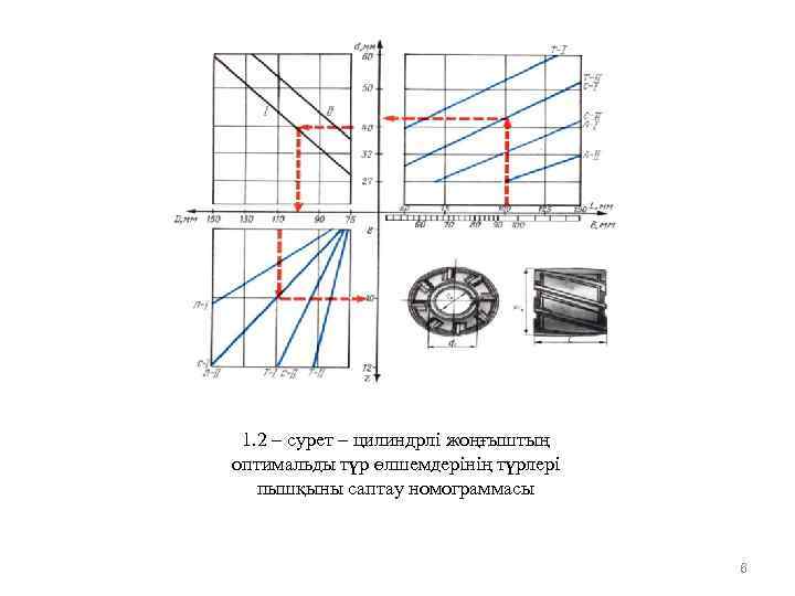 1. 2 – сурет – цилиндрлі жоңғыштың оптимальды түр өлшемдерінің түрлері пышқыны саптау номограммасы