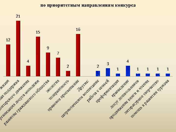 зж ор л н га онт ая ни по изн ра ер зв дд