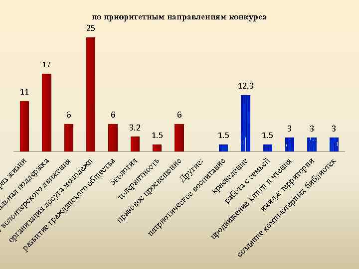 нт на я ль иа зж ра по из н ер ни ра дд