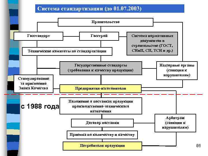 Дорожная карта по стандартизации до 2027 - 81 фото