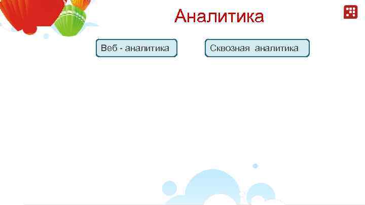 Аналитика Веб - аналитика Сквозная аналитика 