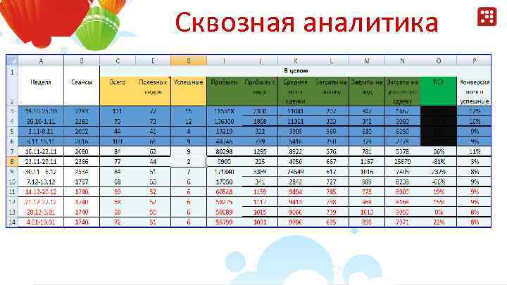 Сквозная аналитика 