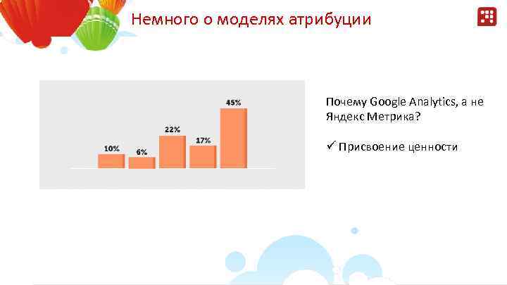 Немного о моделях атрибуции Почему Google Analytics, а не Яндекс Метрика? ü Присвоение ценности