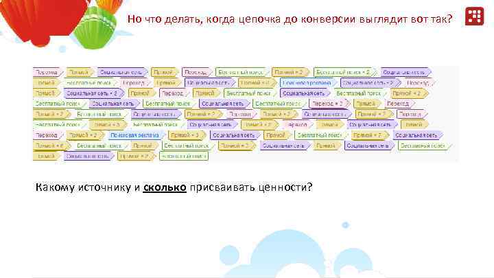 Но что делать, когда цепочка до конверсии выглядит вот так? Какому источнику и сколько