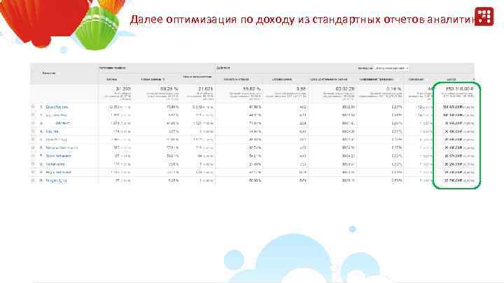 Далее оптимизация по доходу из стандартных отчетов аналитикса 