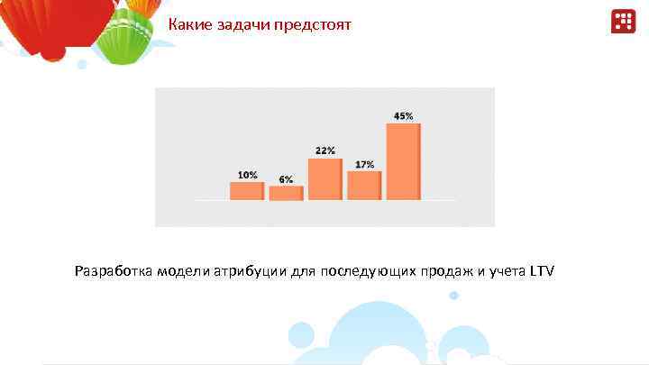 Какие задачи предстоят Разработка модели атрибуции для последующих продаж и учета LTV 