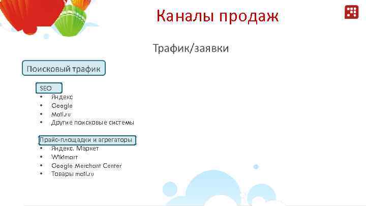 Каналы продаж SEO • Яндекс • Google • Mail. ru • Другие поисковые системы