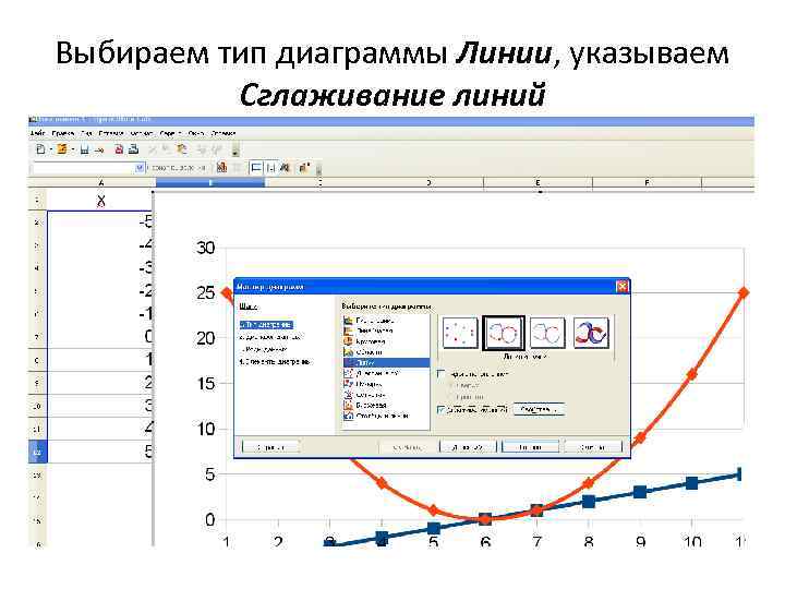 Выбираем тип диаграммы Линии, указываем Сглаживание линий 