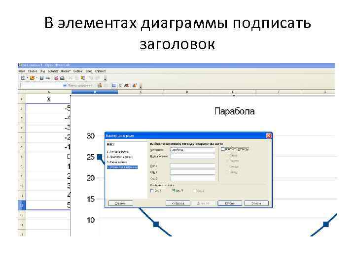 В элементах диаграммы подписать заголовок 