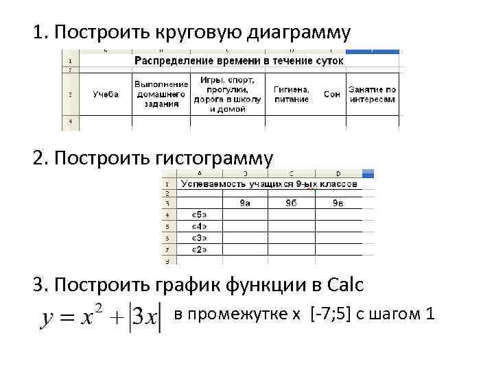 1. Построить круговую диаграмму 2. Построить гистограмму 3. Построить график функции в Calc в