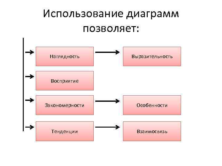 Применение диаграмм. Области применения диаграмм. Сферы применения диаграмм. Практическое использование диаграмм.