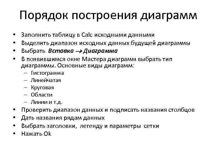 С какой команды начинается процесс построения диаграммы