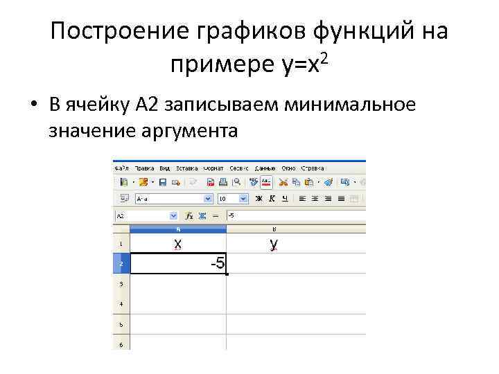 Построение графиков функций на примере y=x 2 • В ячейку А 2 записываем минимальное