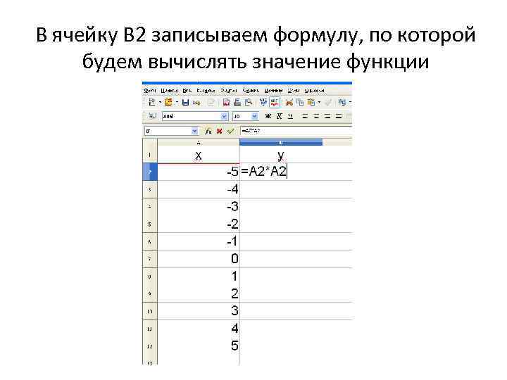 В ячейку В 2 записываем формулу, по которой будем вычислять значение функции 